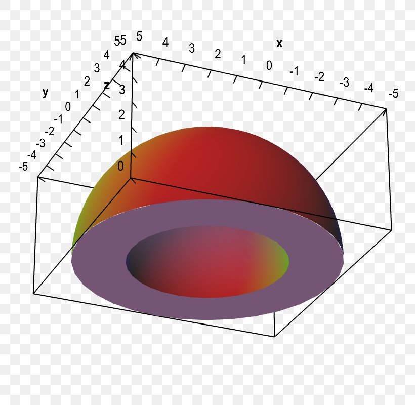 Circle Multiple Integral Sphere Spherical Shell, PNG, 800x800px, Multiple Integral, Calculus, Change Of Variables, Diagram, Geogebra Download Free