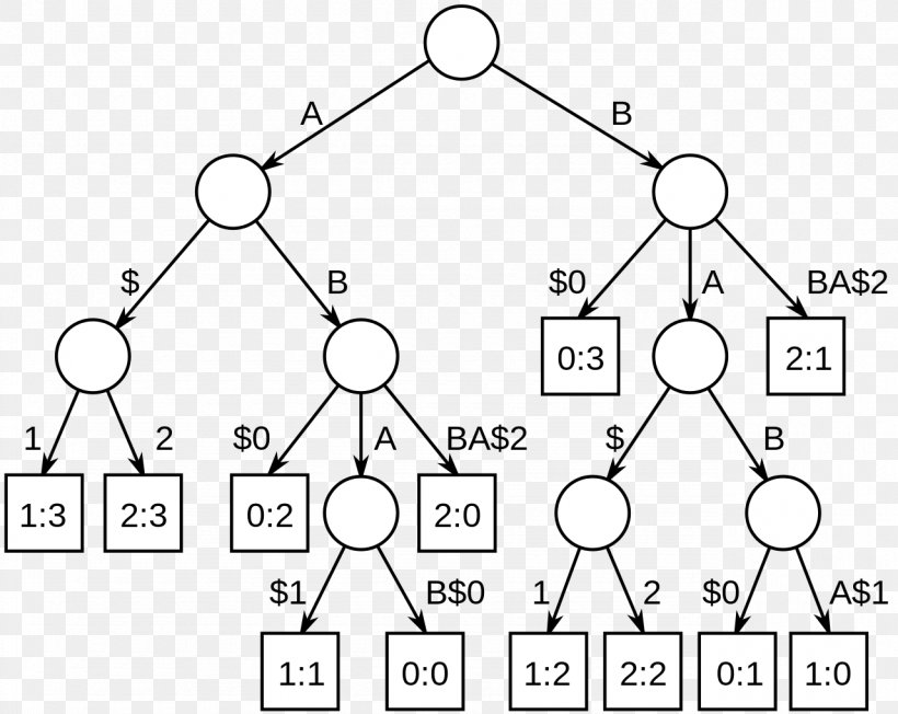 Generalized Suffix Tree Longest Common Substring Problem Longest Palindromic Substring Longest Common Subsequence Problem, PNG, 1280x1019px, String, Area, Black And White, Computer Science, Diagram Download Free