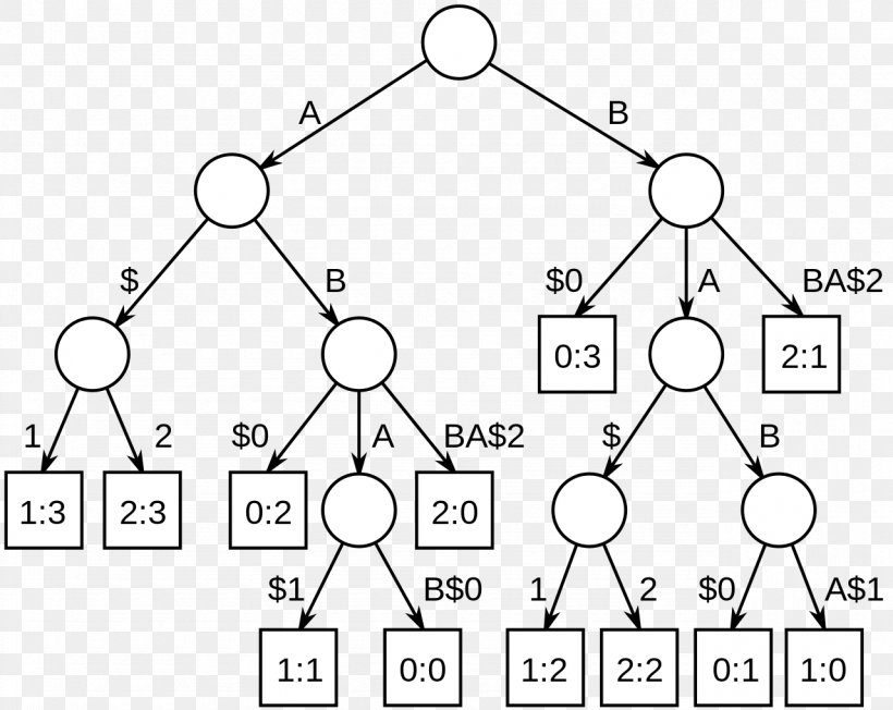 some-bioinformatics-suffix-tree-construction-and-the-longest-repeated