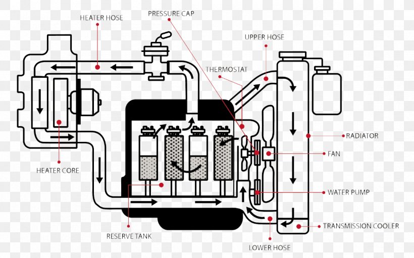Car Heater Core Radiator Water Heating Internal Combustion Engine Cooling, PNG, 1155x720px, Car, Area, Brand, Central Heating, Diagram Download Free