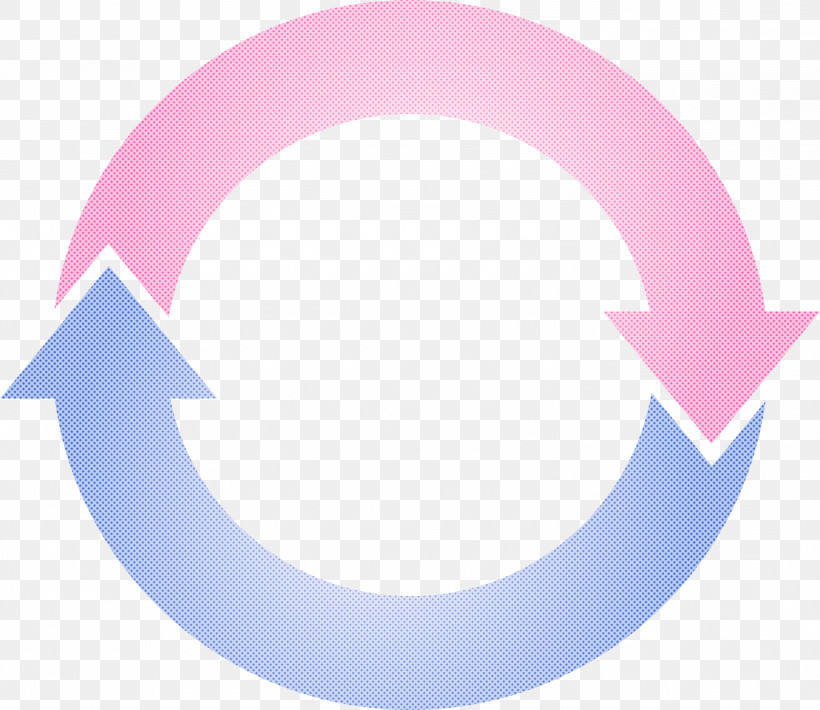 Circle Arrow, PNG, 2999x2599px, Circle Arrow, Circle, Logo, Oval, Pink Download Free