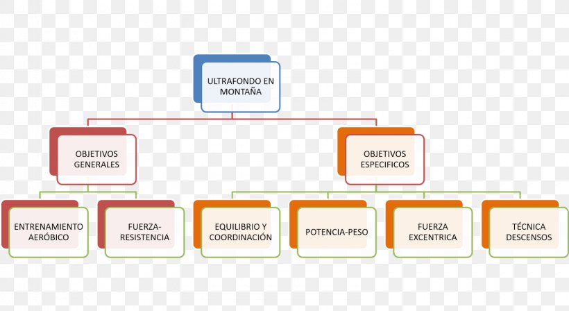 Technology Diagram Font, PNG, 1600x875px, Technology, Area, Brand, Carabineros De Chile, Communication Download Free