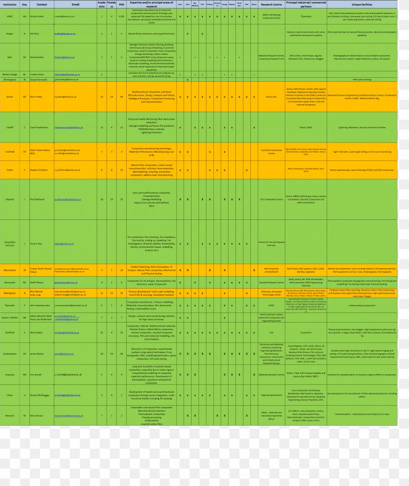 Line Angle, PNG, 2600x3094px, Green, Area, Grass, Rectangle, Yellow Download Free