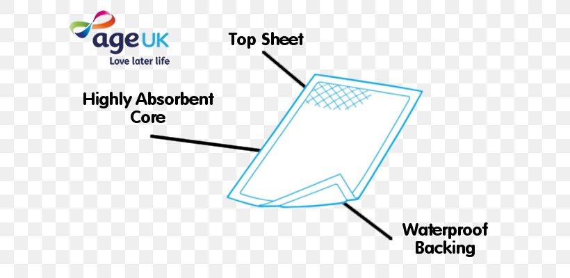 Mattress Protectors Material Age UK, PNG, 640x400px, Mattress Protectors, Age Uk, Area, Cotton, Diagram Download Free