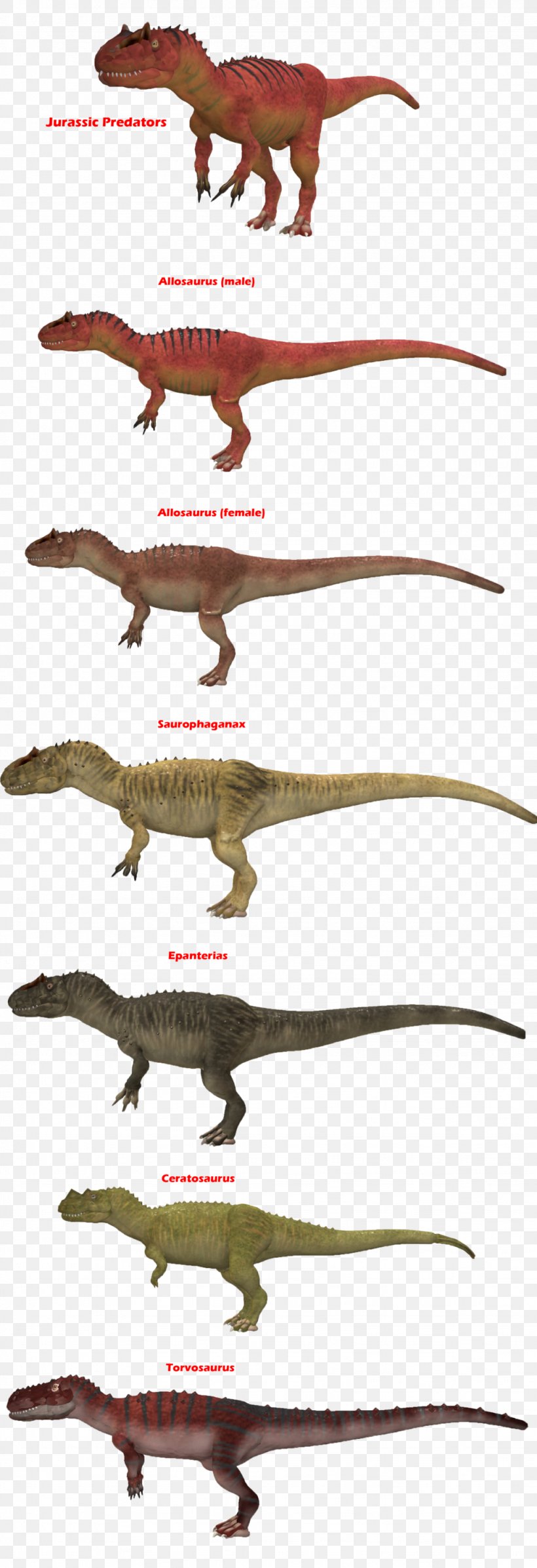 Velociraptor Allosaurus Saurophaganax Torvosaurus Epanterias, PNG, 1024x2990px, Velociraptor, Allosauridae, Allosaurus, Animal Figure, Art Download Free