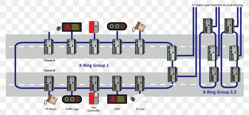 Computer Network Tunneling Protocol Surveillance Emergency Call Box, PNG, 2056x953px, Computer Network, Closedcircuit Television, Diagram, Electronic Component, Emergency Call Box Download Free