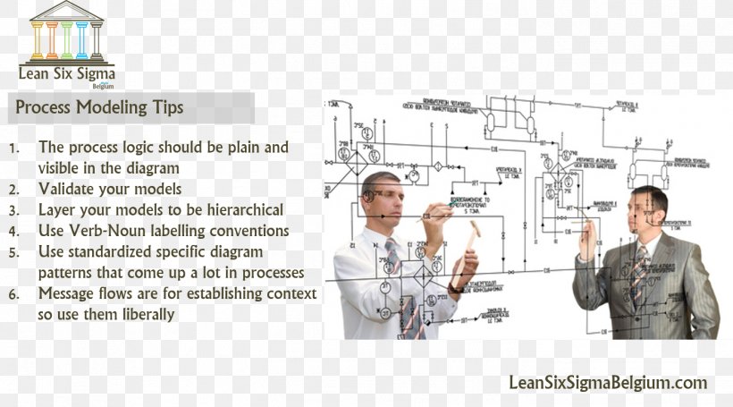 Business Process Management Lean Manufacturing Business Process Modeling, PNG, 1401x779px, Business Process, Business, Business Process Management, Business Process Model And Notation, Business Process Modeling Download Free