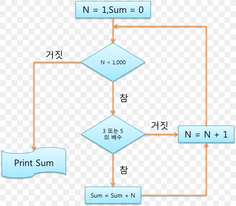 Line Point Angle, PNG, 1002x878px, Point, Area, Diagram, Microsoft Azure, Number Download Free