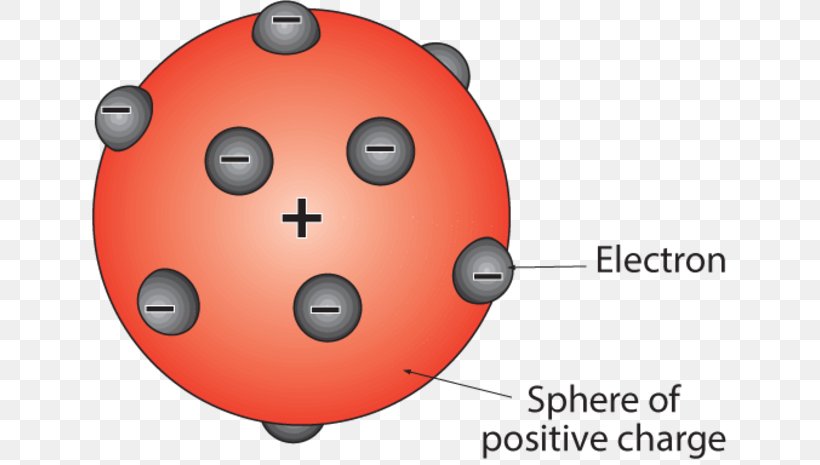 Atomic Theory Matter Atomism Plum Pudding Model, PNG, 640x465px, Atom, Atomic Theory, Atomism, Bohr Model, Chemical Element Download Free