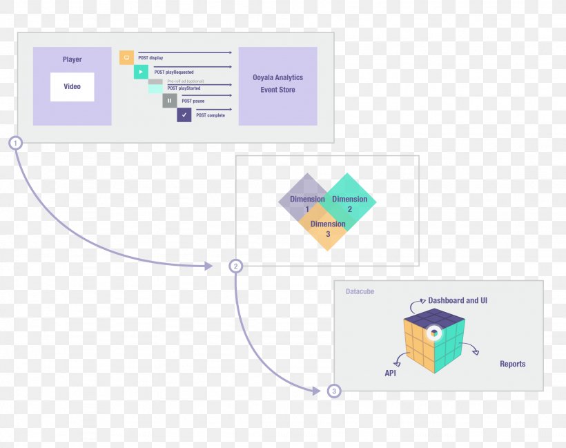 Brand Diagram Line, PNG, 2256x1786px, Brand, Diagram, Microsoft Azure, Organization, Text Download Free