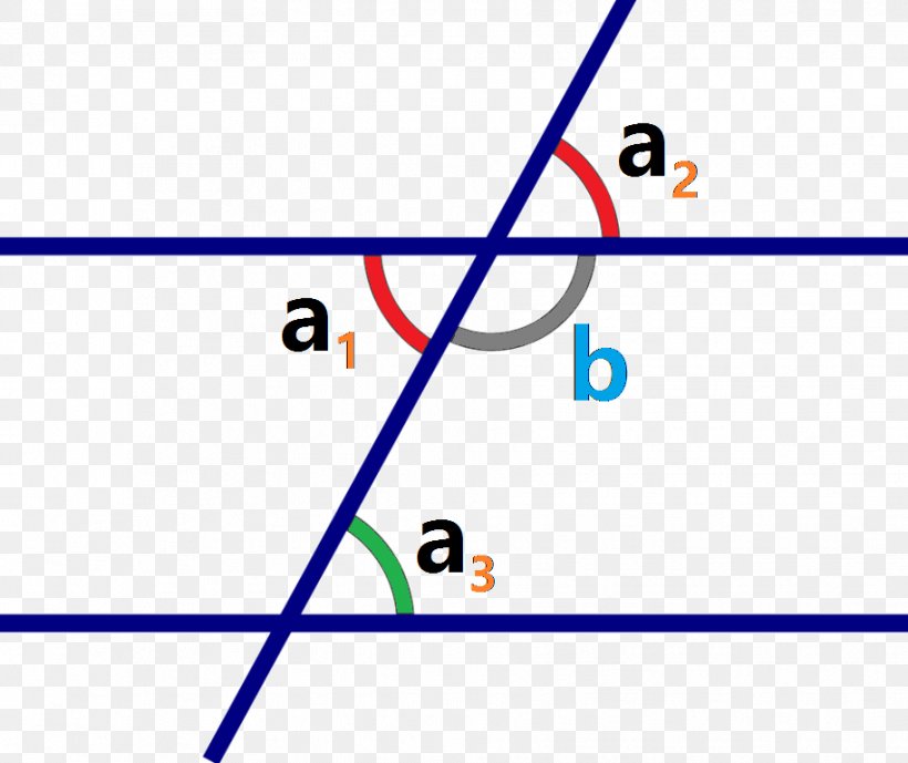 Line Angle Point Geometry Rotation, PNG, 914x768px, Point, Area, Blue, Coordinate System, Diagram Download Free