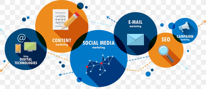 Digital Marketing Business Service Social Media Optimization, PNG, 1024x446px, Digital Marketing, Advertising, Brand, Business, Communication Download Free