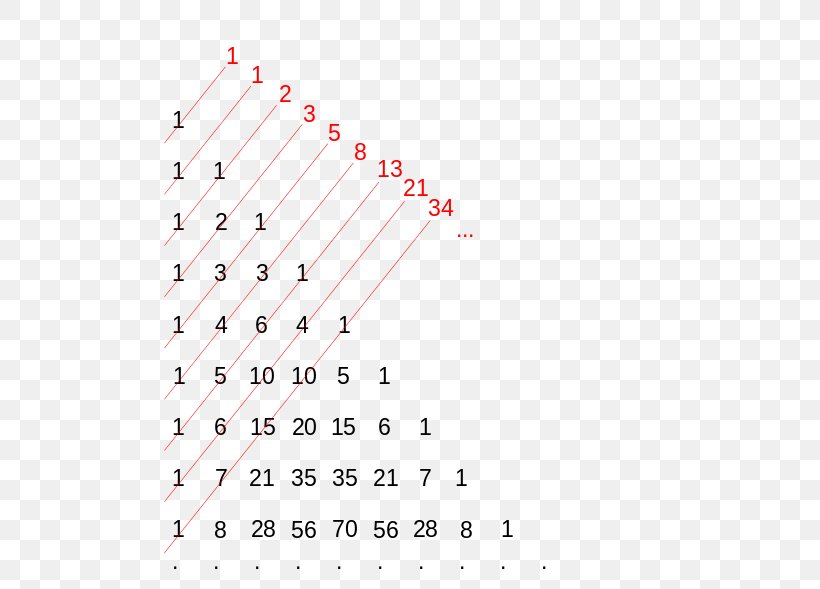 Pascal's Triangle Liber Abaci Fibonacci Number Mathematics Mathematician, PNG, 512x589px, Liber Abaci, Area, Binomial Coefficient, Blaise Pascal, Coefficient Download Free
