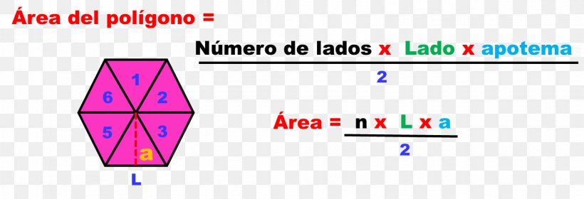 Triangle Regular Polygon Area Formula, PNG, 1518x520px, Triangle, Area, Blue, Brand, Diagram Download Free