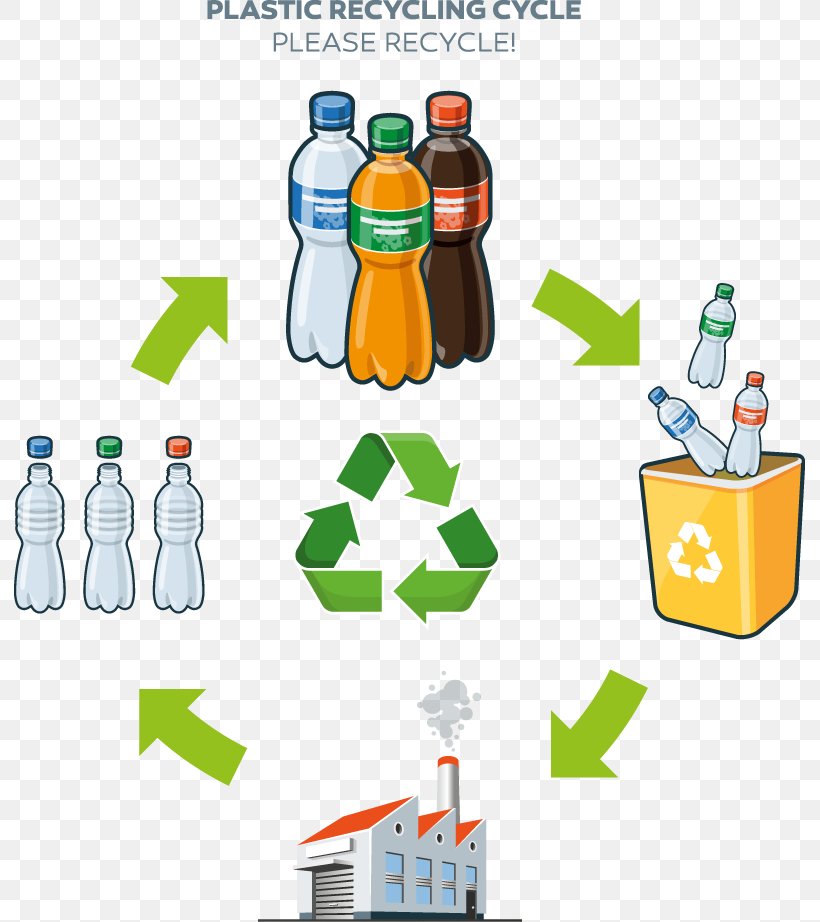 Plastic Bottle Plastic Recycling Life-cycle Assessment, PNG, 791x922px, Plastic Bottle, Aluminum Can, Bottle, Brand, Clip Art Download Free