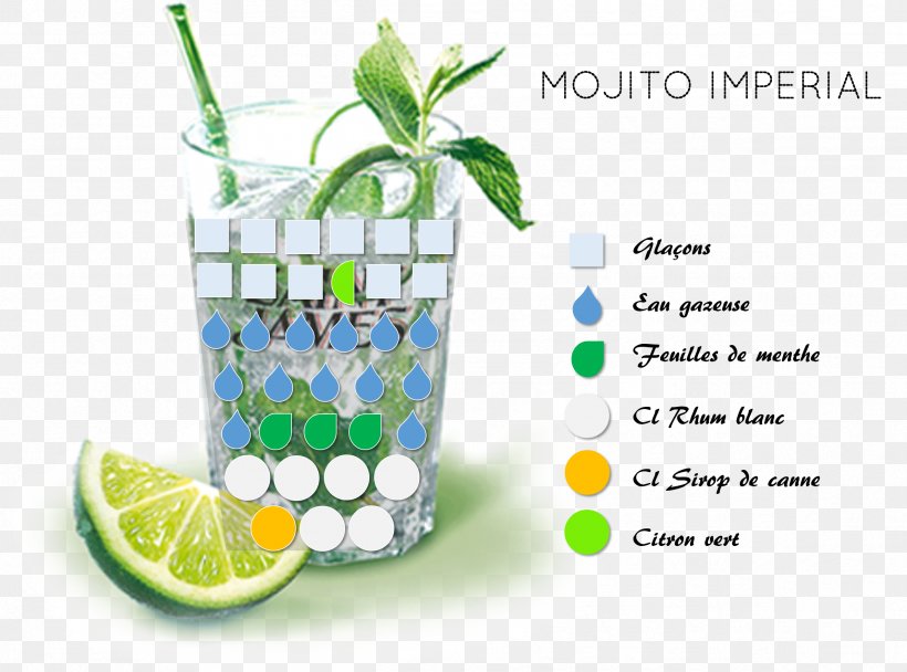 Drinking Water Mojito Lemon Lime, PNG, 2386x1771px, Drinking Water, Drink, Drinking, Lemon, Lemon Lime Download Free