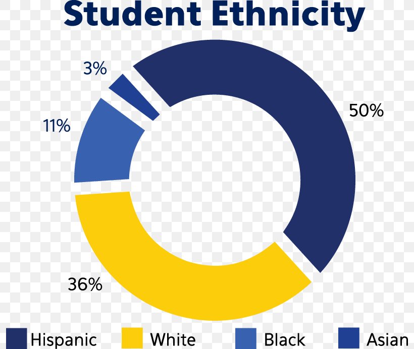 Blackstone Valley Prep High School Student Academy, PNG, 796x692px, Student, Academy, Area, Brand, Charter Download Free