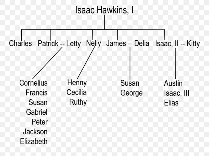 Family Tree Genealogy Across Five Aprils Community, PNG, 768x614px, Family, Area, Black And White, Brand, Community Download Free