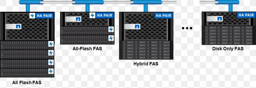 NetApp ONTAP Storage Computer Cluster, PNG, 1060x366px, Netapp, Adobe Flash, Brand, Computer, Computer Accessory Download Free