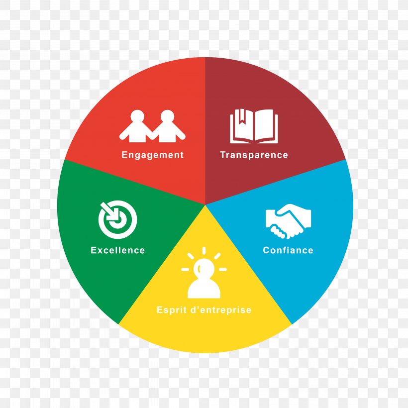 Web Development Business Web Application Development, PNG, 4167x4167px, Web Development, Area, Brand, Business, Diagram Download Free