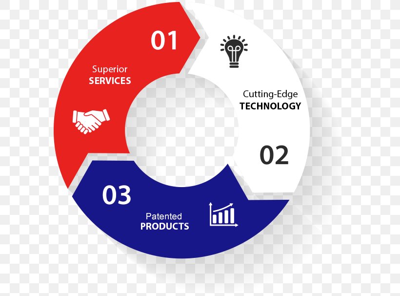 Diagram Chart Graphic Design, PNG, 600x606px, Diagram, Area, Brand, Chart, Infographic Download Free