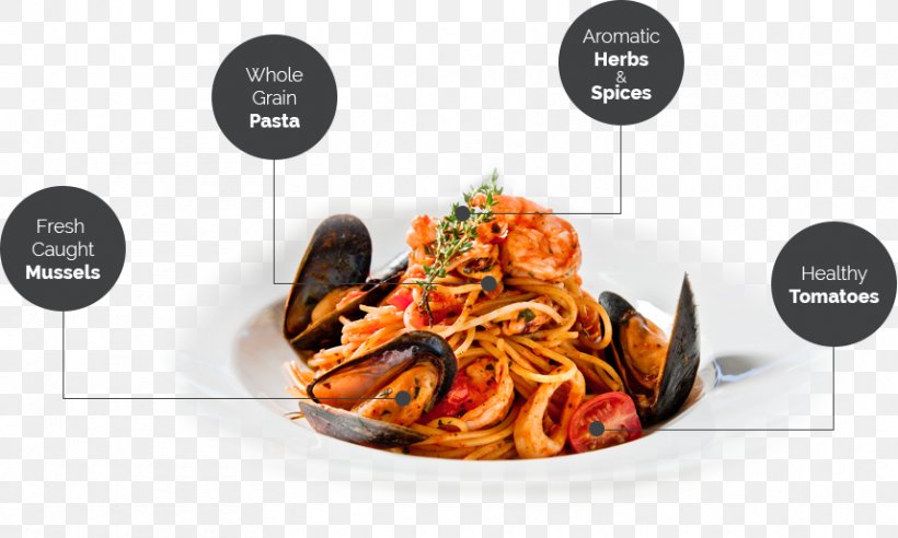 Restaurant Dish Cooking Recipe Italian Cuisine, PNG, 857x515px, Restaurant, Al Dente, Chef, Cooking, Cuisine Download Free