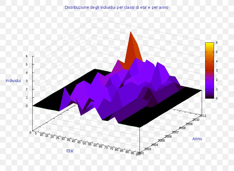 Pie Chart Diagram AnyChart Radar Chart, PNG, 800x600px, Pie Chart, Anychart, Chart, Diagram, Infographic Download Free