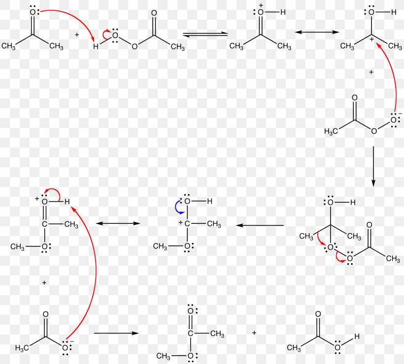 Baeyer–Villiger Oxidation Oksidacija Carbonyl Group Chemical Reaction Ketone, PNG, 2250x2031px, Oksidacija, Adolf Von Baeyer, Area, Carbon, Carbonyl Group Download Free