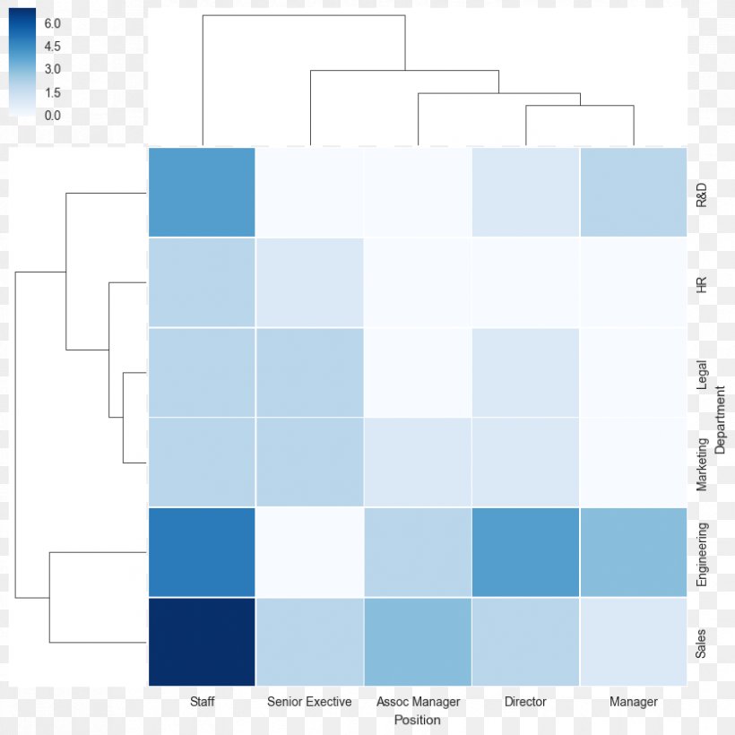 Brand Product Design Pattern Square Angle, PNG, 839x839px, Brand, Area, Blue, Diagram, Elevation Download Free