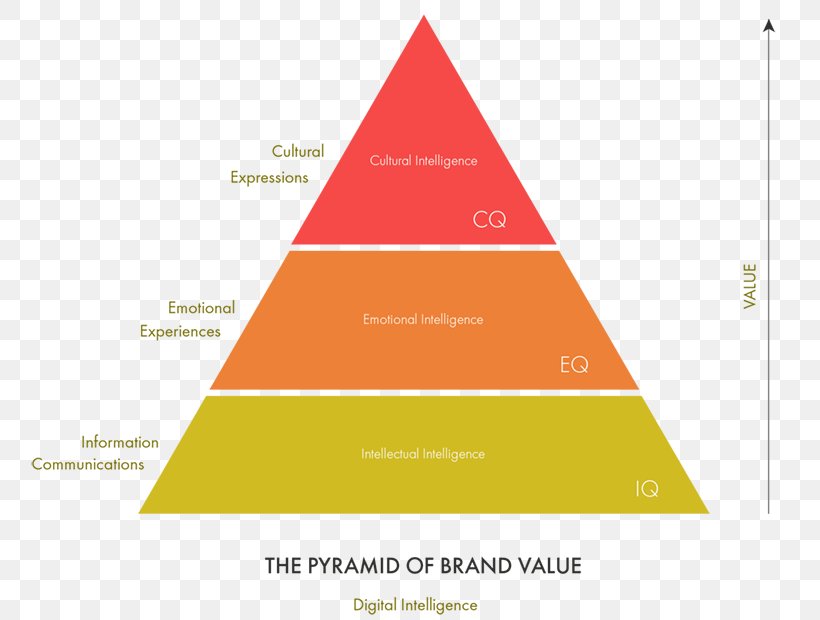 Engineering Analysis SWOT Analysis Business, PNG, 764x620px, Engineering, Analysis, Architectural Engineering, Brand, Business Download Free