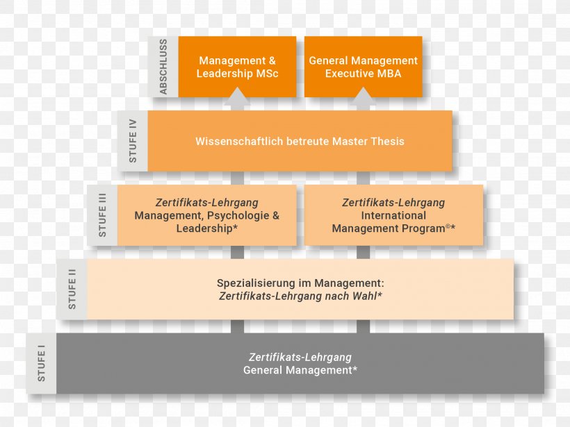 MCI Management Center Innsbruck Master's Degree Master Of Science Master Of Business Administration Academic Degree, PNG, 2205x1654px, Mci Management Center Innsbruck, Academic Degree, Brand, Business Administration, Certification Download Free