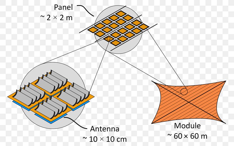 California Institute Of Technology Aerials Radio Wave Antenna Array Reflector, PNG, 780x514px, California Institute Of Technology, Aerials, Antenna Array, Area, Deployable Structure Download Free