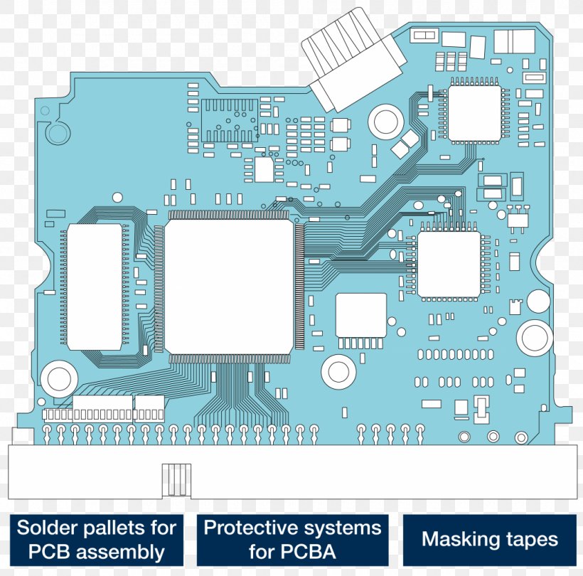 Microcontroller Electronics Industry Printed Circuit Board Electronic Component, PNG, 1080x1068px, Microcontroller, Area, Brand, Circuit Component, Computer Component Download Free