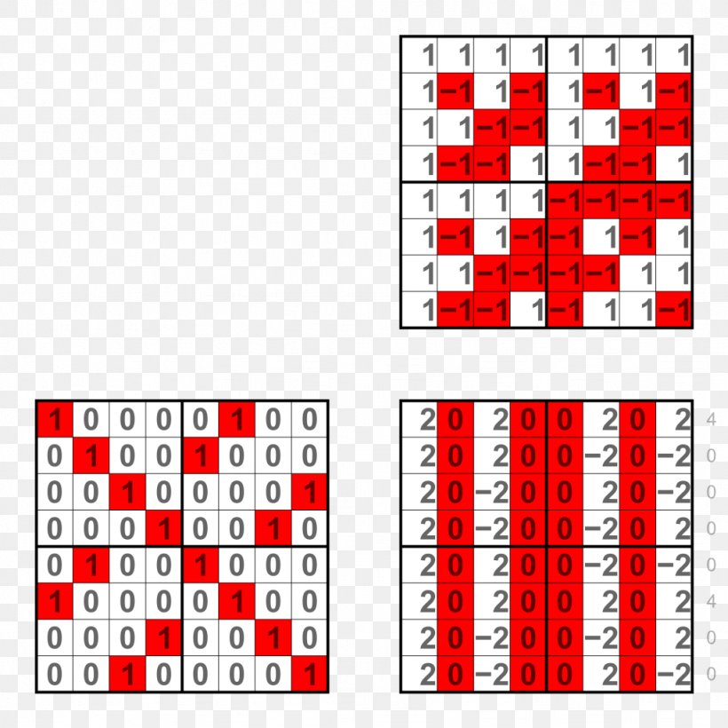 Xor Gate Exclusive Or And Logic Truth Table Png Hot Sex Picture 1586