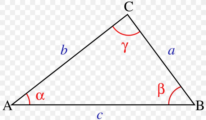 Law Of Cosines Trigonometry Triangle Mathematics, PNG, 1000x582px, Law Of Cosines, Area, Blue, Diagram, Euclidean Geometry Download Free