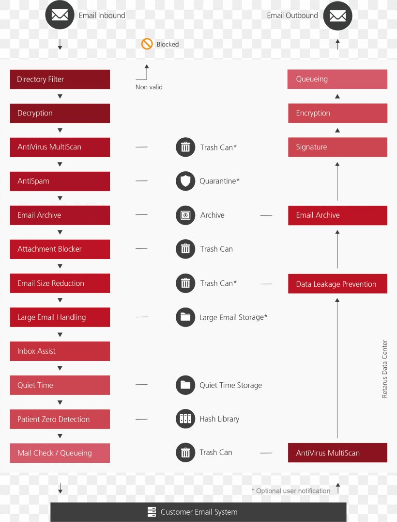 Email Filtering SPAMfighter IBM Notes, PNG, 1936x2541px, Email, Area, Brand, Diagram, Document Download Free