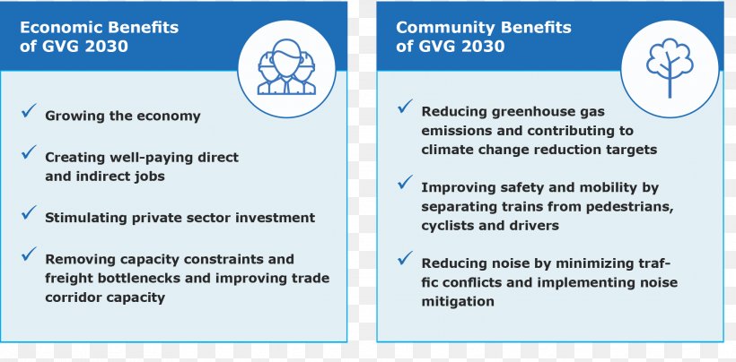 Greater Vancouver Gateway Council Infrastructure Transport Collaboration Brand, PNG, 2175x1073px, Infrastructure, Area, Bottleneck, Brand, Collaboration Download Free