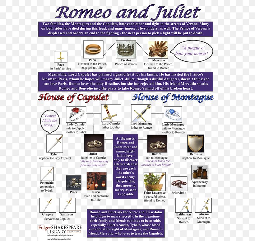 Romeo And Juliet Capulet Montague, PNG, 600x774px, Romeo And Juliet, Capulet, Character, Character Map, House Download Free