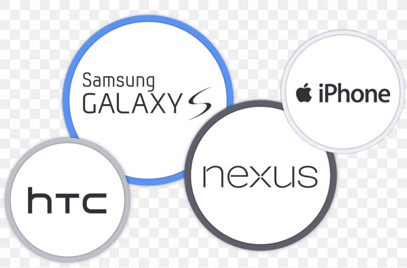 Samsung Batterij/Accu Voor Samsung Galaxy S3 I9300/S3 Neo Brand Organization Logo, PNG, 1060x700px, Brand, Area, Blue, Communication, Diagram Download Free