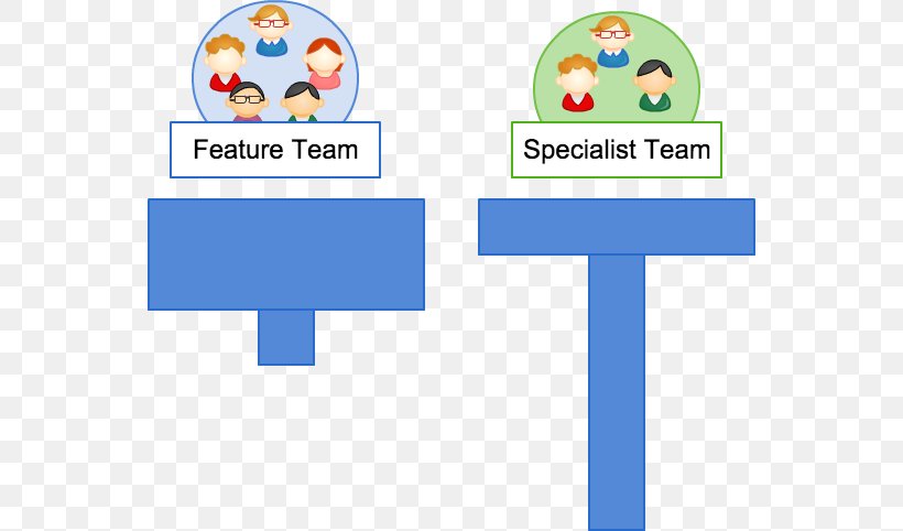 Team Large-Scale Scrum: More With LeSS Tokyo Logo, PNG, 552x482px, Team, Area, Bas Vodde, Behavior, Brand Download Free