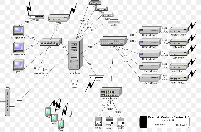 Diagram System Communication Marine Radar, PNG, 1126x742px, Diagram, Communication, Communications System, Computer, Computer Network Download Free
