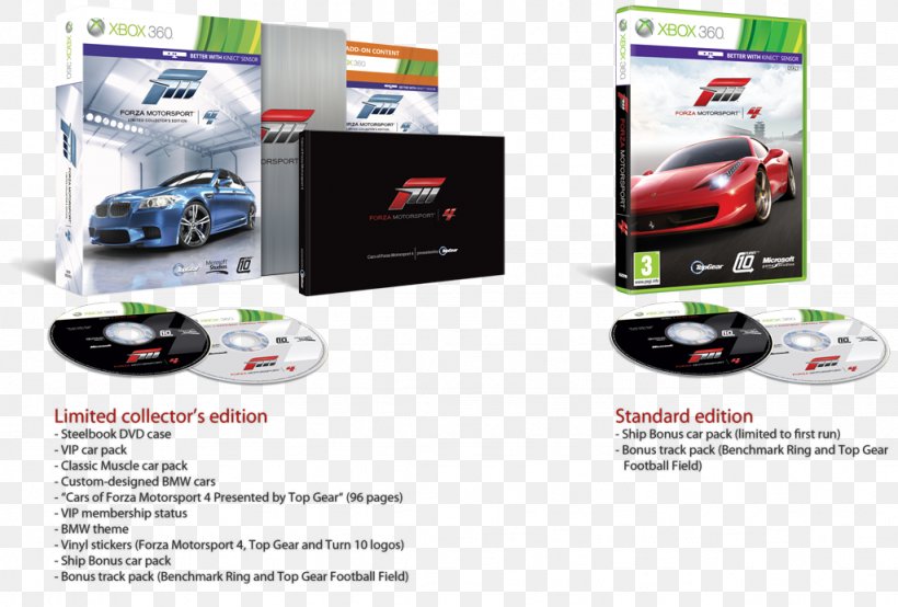 Forza Motorsport 4 Forza Motorsport 3 Forza Motorsport 2 Xbox 360, PNG, 1024x693px, Forza Motorsport 4, Advertising, Brand, Display Advertising, Forza Download Free
