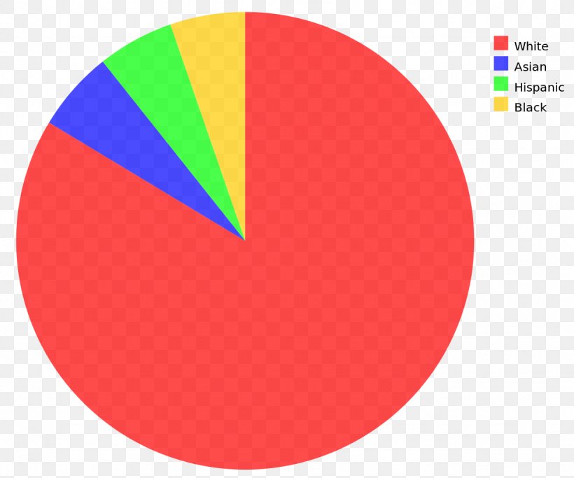 Household Income Race Distribution Of Wealth Income Distribution, PNG, 1229x1024px, Household Income, Brand, Diagram, Distribution, Distribution Of Wealth Download Free