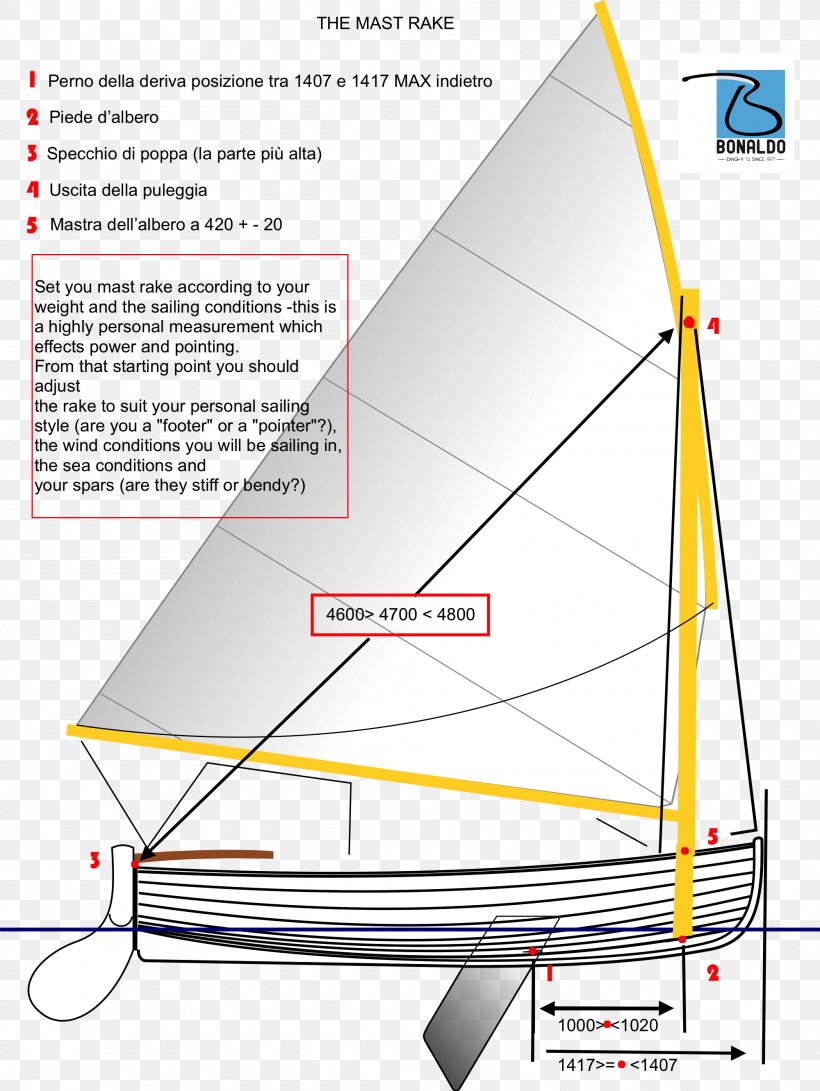 Sailing 12 Foot Dinghy Boat, PNG, 2000x2663px, 12 Foot Dinghy, Sail, Area, Boat, Boat Building Download Free