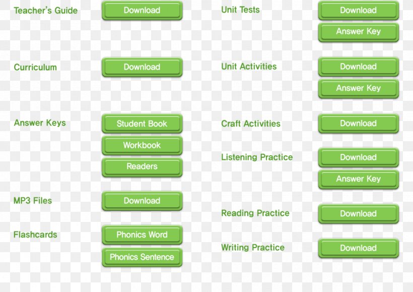 Brand Phonics 투판즈, PNG, 960x679px, Brand, Diagram, Grass, Green, Pamphlet Download Free