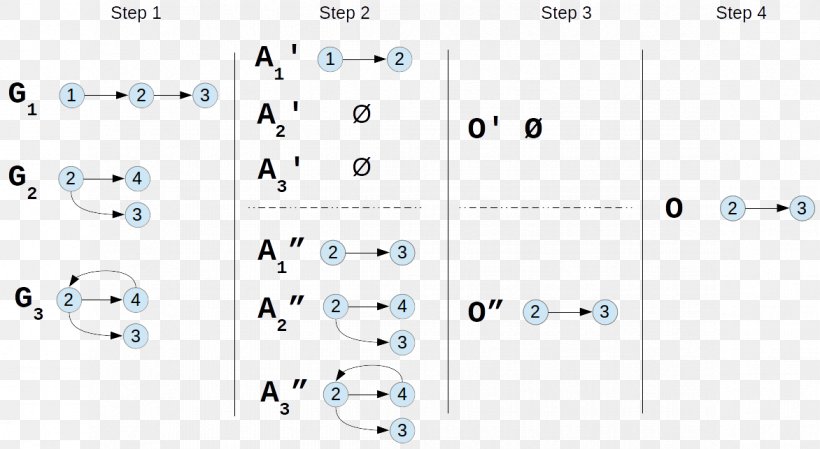 Akka Actor Model MapReduce Location Transparency Concurrency, PNG, 1172x643px, Akka, Actor Model, Area, Body Jewelry, Computer Cluster Download Free