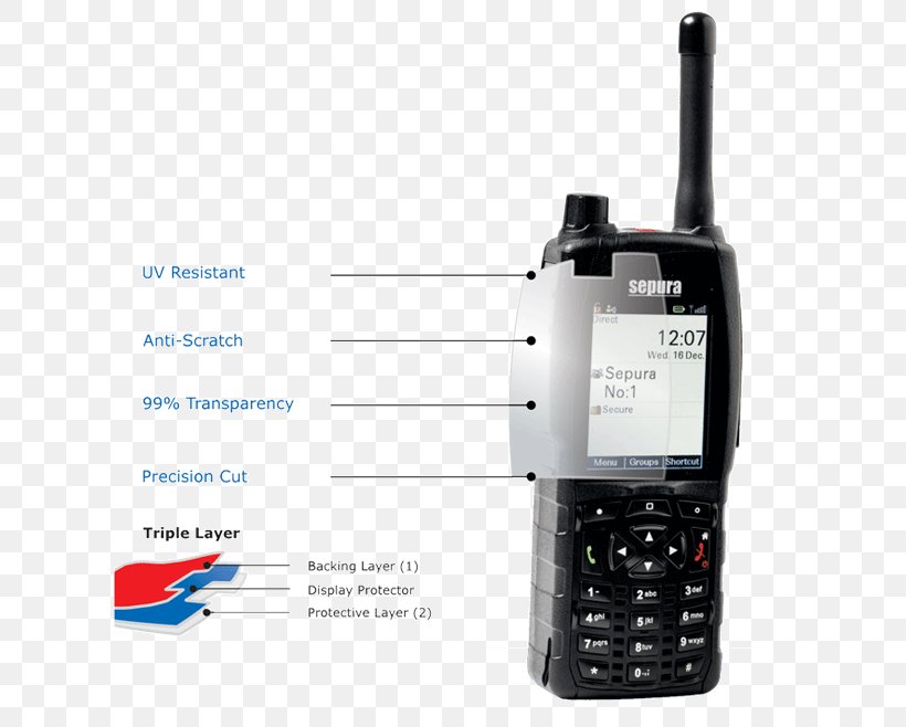Telephone Communication Telephony, PNG, 658x658px, Telephone, Communication, Communication Device, Electronic Device, Electronics Download Free