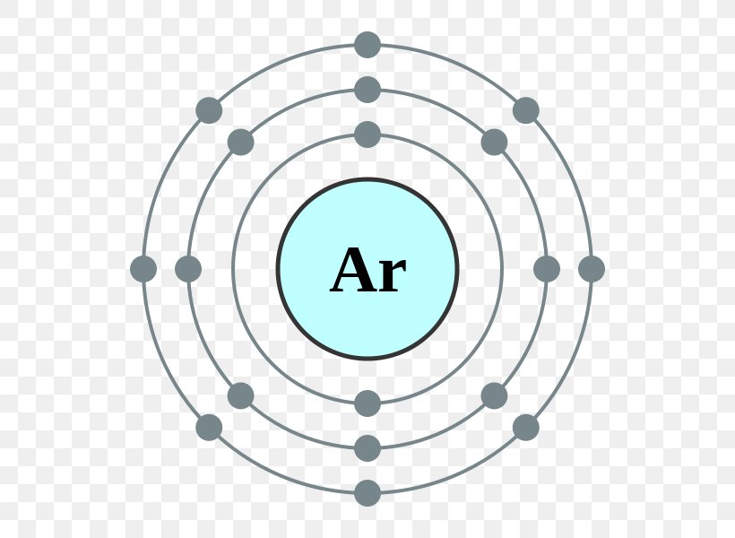 Electron Configuration Argon Atom Electron Shell, PNG, 600x600px, Electron Configuration, Area, Argon, Atom, Atomic Number Download Free