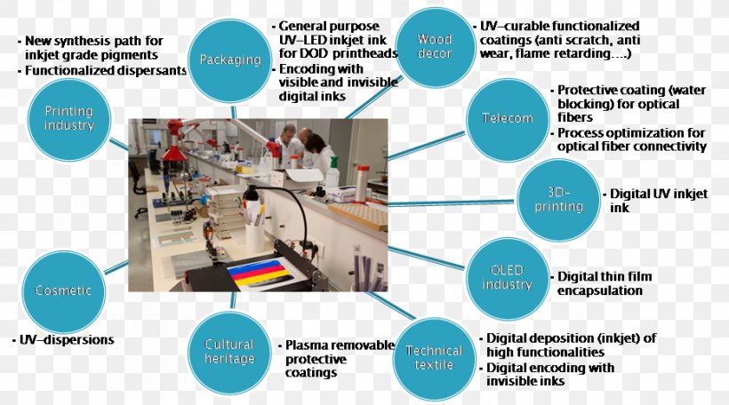 UV Curing UV Coating Ink, PNG, 932x519px, Uv Curing, Coating, Curing, Digital Textile Printing, Engineering Download Free