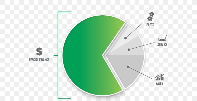 Car Finance Subprime Lending, PNG, 600x420px, Finance, Area, Brand, Car, Car Finance Download Free